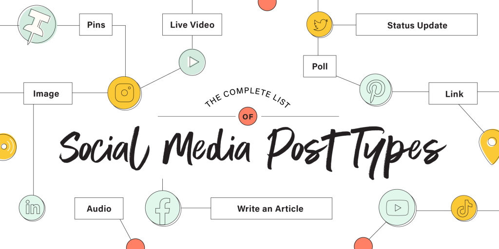 Social Media Post types