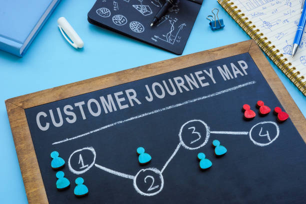 What is customer journey mapping