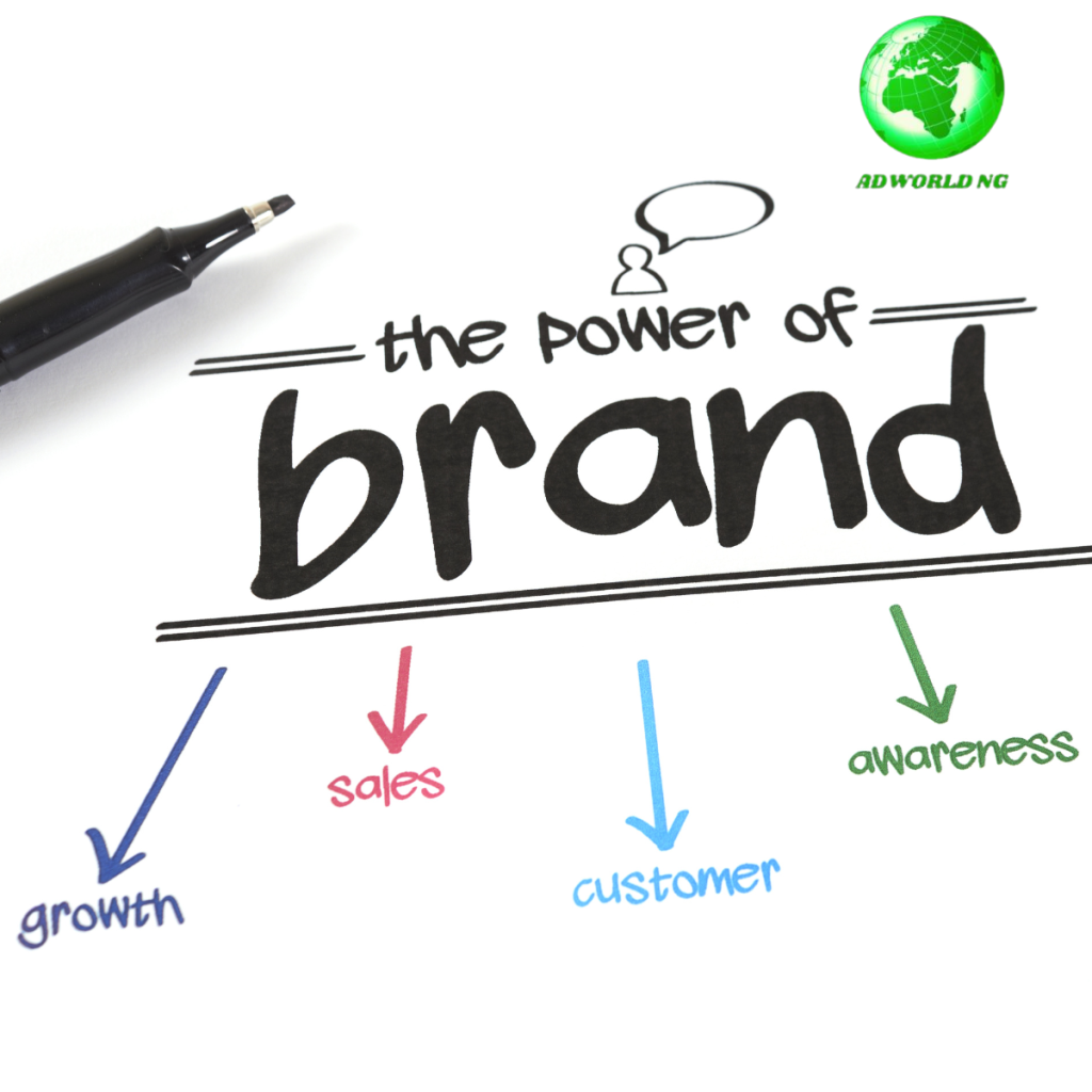 Power of brand positioning