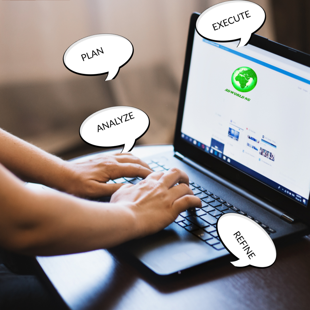 social media management involves planning , analyzing, executing and refining